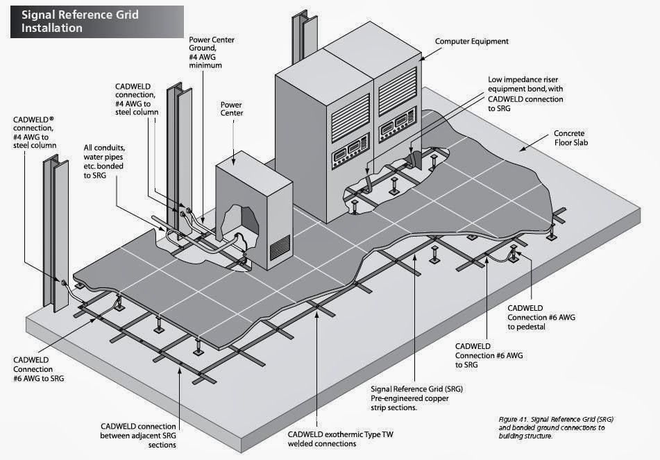  lightning protection grounding 